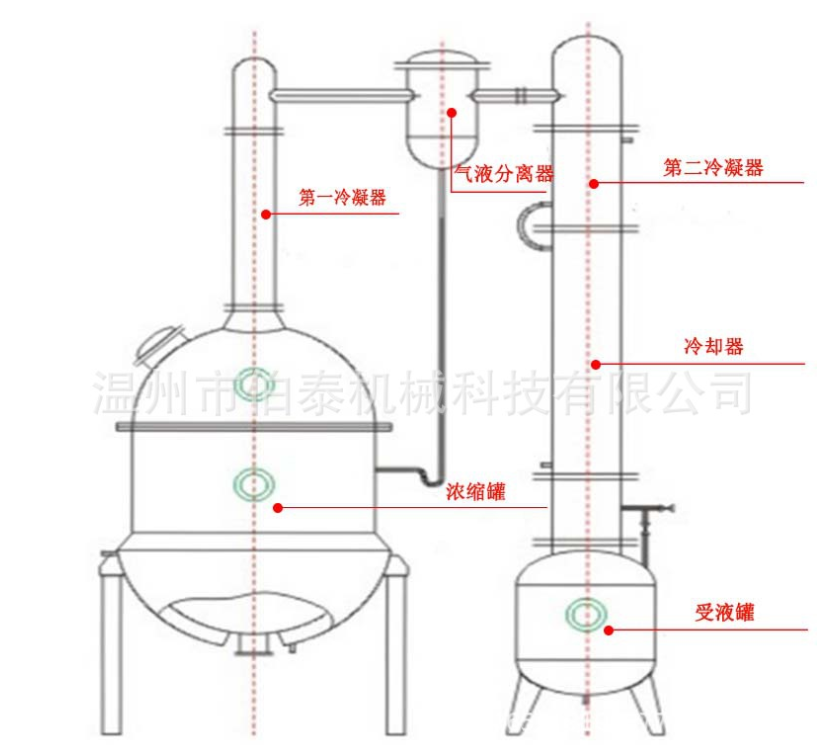 球形濃縮罐結(jié)構(gòu)